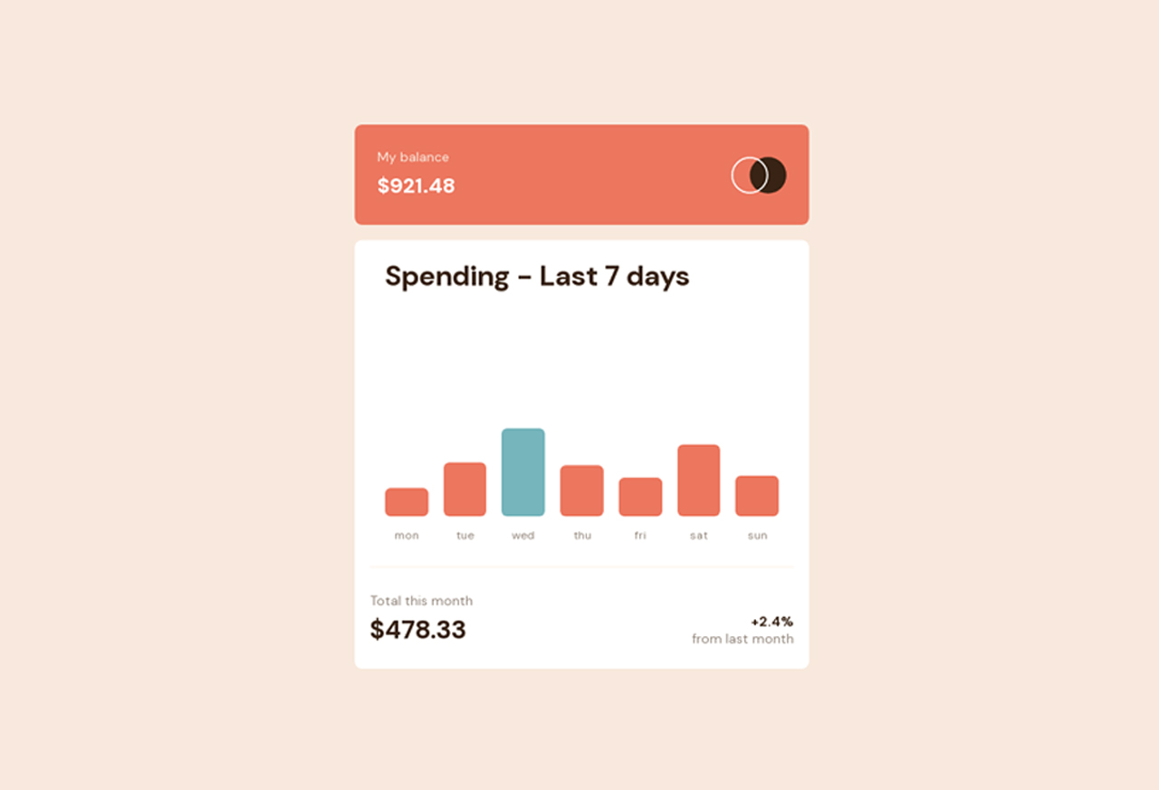 Expenses Chart Component